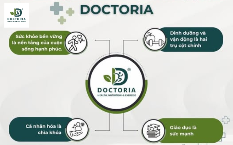 chất dinh dưỡng là gì